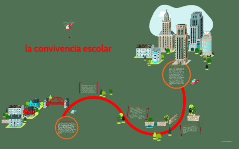 la convivencia escolar by carlos diaz on Prezi