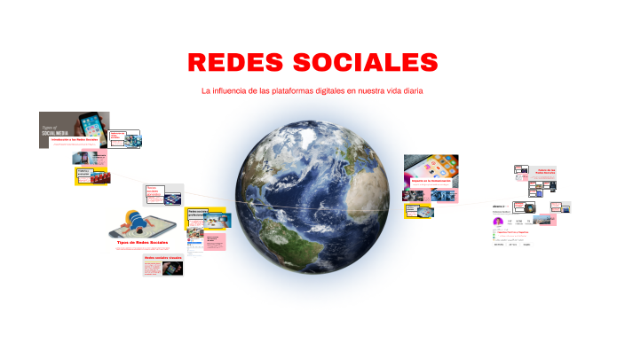 REDES SOCIALES by EMILIANO LAUTARO RODRIGUEZ IZQUIERDO on Prezi