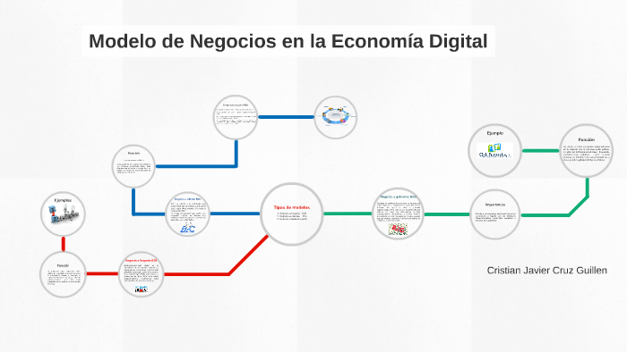 Modelo de Negocios en la Economia Digital by cristian cruz guillen on Prezi