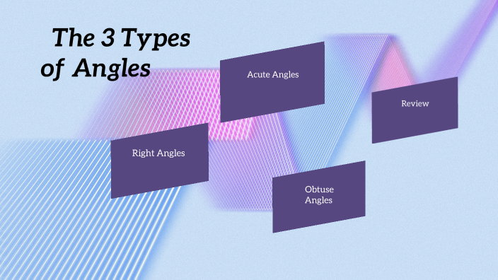 The 3 Types of Angles by Alondra Tornero on Prezi