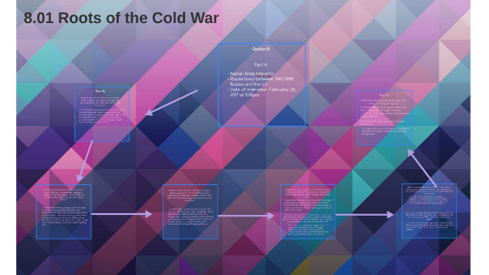 8.01 Roots of the Cold War by Kira Benes on Prezi