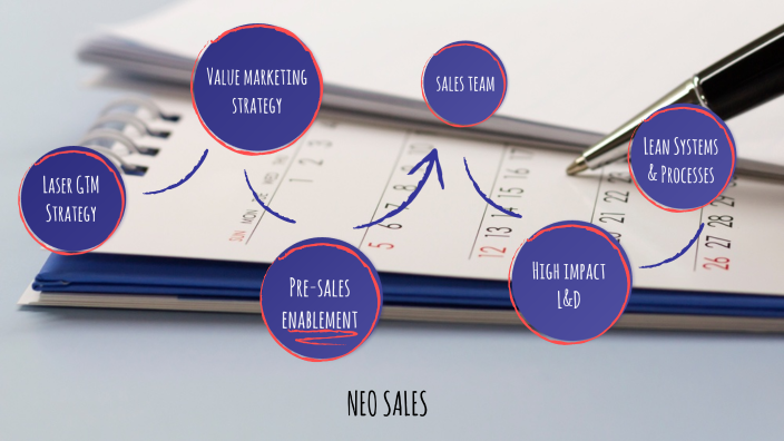 NeoSales by A.R Danish on Prezi