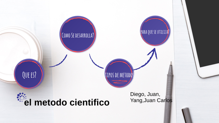 el metodo cientifico by juan carlos de los santos ramirez on Prezi