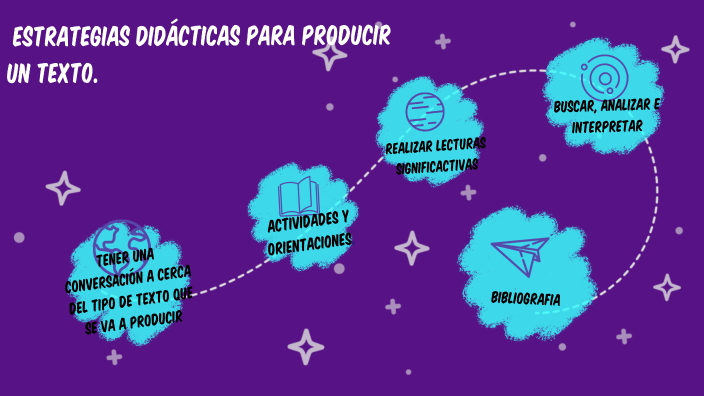 Estrategias didácticas para producir un texto by Adri Toaza on Prezi