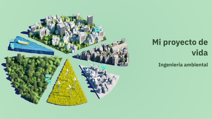 Mi proyecto de vida by Milena Leon on Prezi