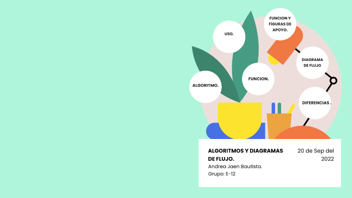 Algoritmo Y Diagrama De Flujo Mapa Mental Picture