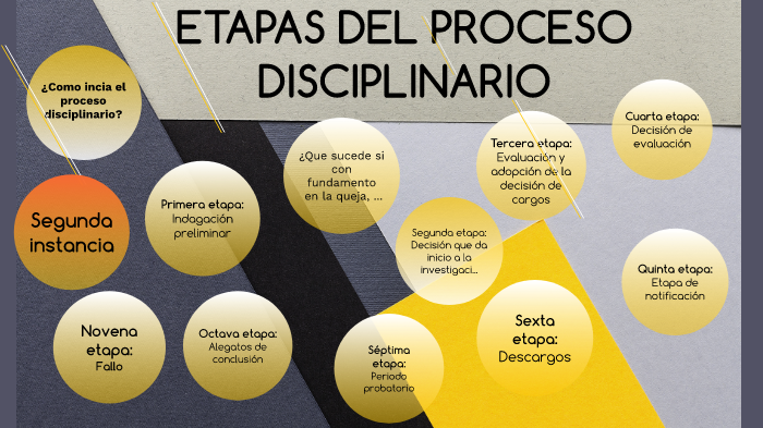 Etapas Del Proceso Disciplinario By Alejandro Marulanda