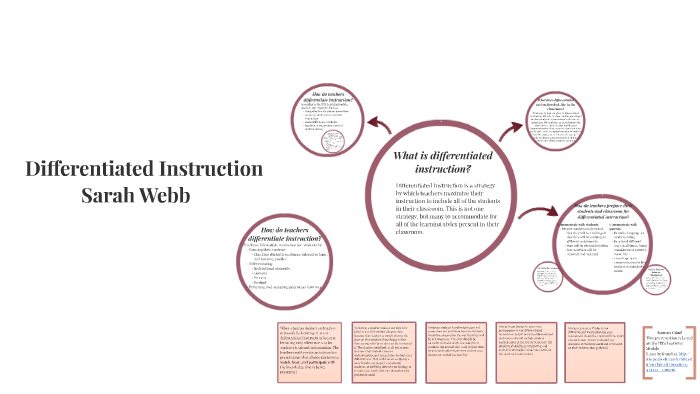 Differentiated Instruction by Sarah Webb on Prezi