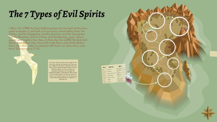 types of spirits