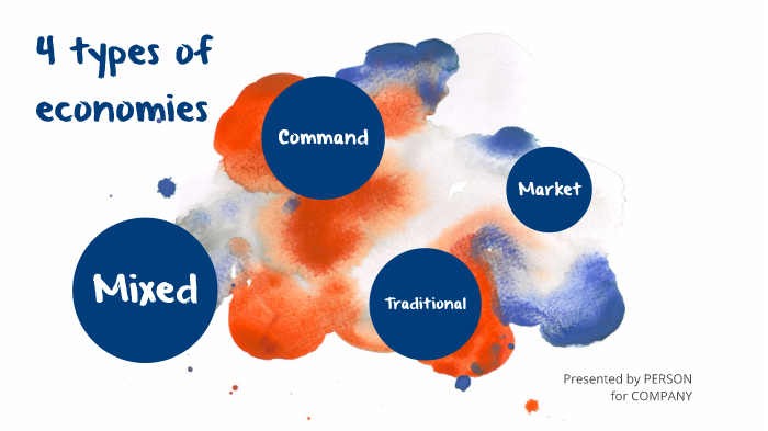 4 types of economies by Heaven-Leigh Hagans on Prezi