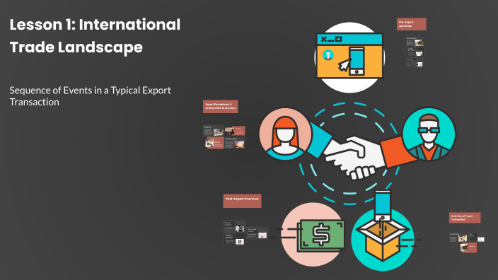 Sequence of Events in a Typical Export Transaction by anilkumra s k on ...