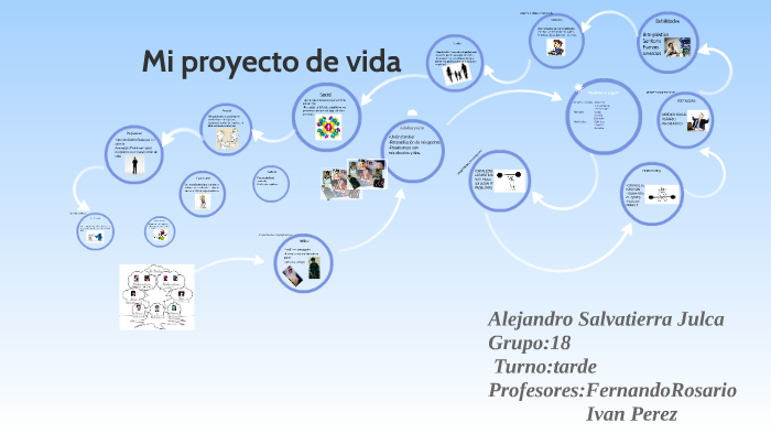 Mi proyecto de vida by alejandro salvatierra on Prezi