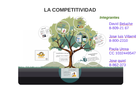 LA COMPETITIVIDAD by Paola Urrea on Prezi