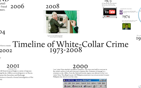 Timeline of White-Collar Crime:1973-2008 by Bryant ...