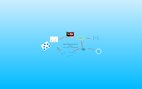 Mapas conceptuales by Martha Herrera on Prezi