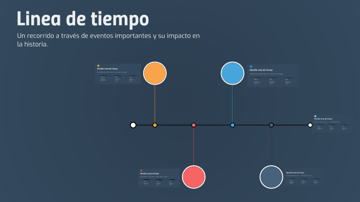 Linea de tiempo by Sebastian Andrés Arcos Gómez on Prezi