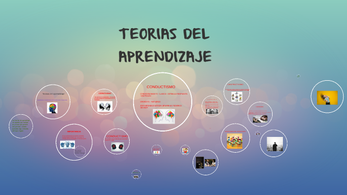 TEORIAS DEL APRENDIZAJE by katherine michel alejo perez on Prezi