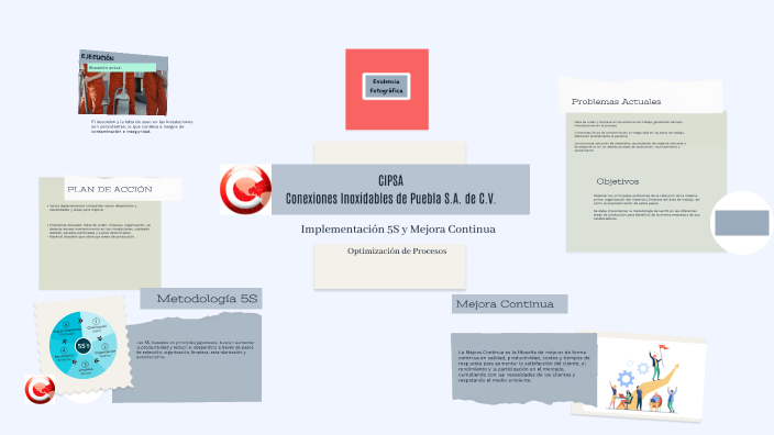 Implementación 5S y Mejora Continua by Faustino Rios on Prezi