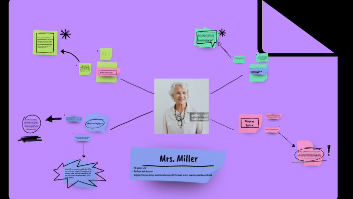 Aging mind map by Sophia Galay on Prezi