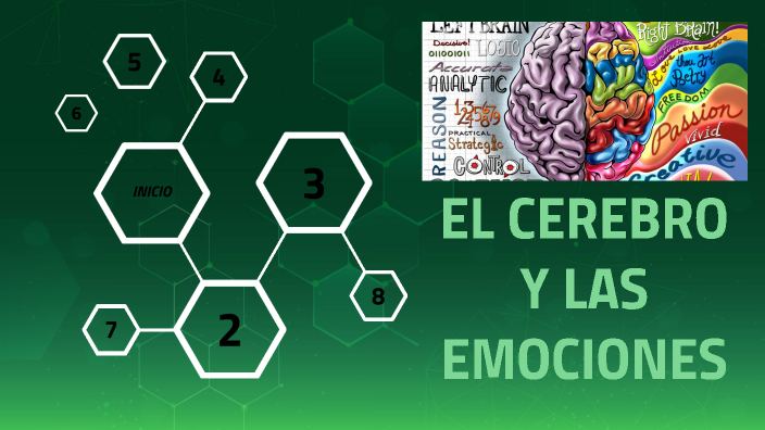 CT PROYECTO EMOCIONES by TUPAPI PORSIEMPRE on Prezi