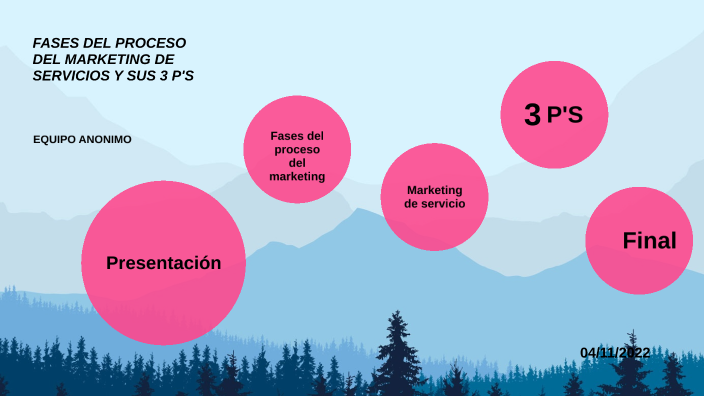 Fases Del Proceso Del Marketing By Angel Ivan Gallegos Suastegui On Prezi