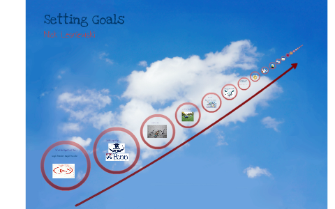 avid goal setting by nick lesniewski on Prezi avid goal setting by nick lesniewski on Prezi