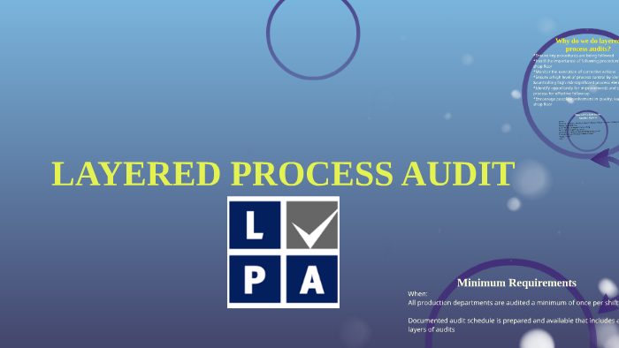 Layered Process Audit General