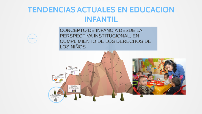 TENDENCIAS ACTUALES EN EDUCACION INFANTIL By BERTHA ELOIZA BUESAQUILLO ...