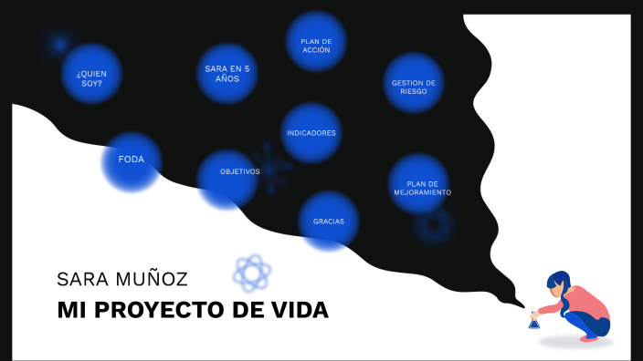 MI PROYECTO DE VIDA by Sara Muñoz on Prezi