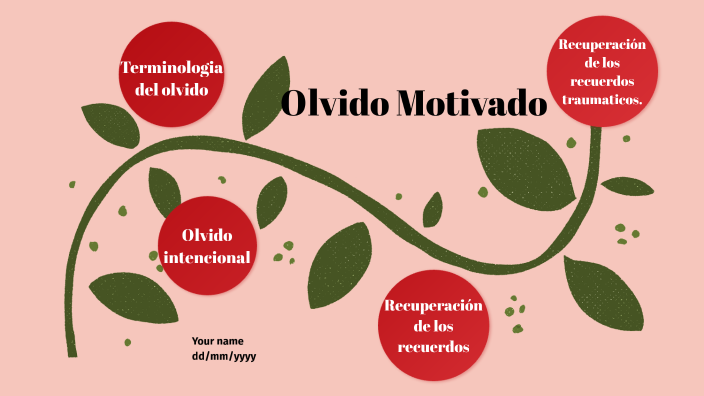 Olvido Motivado by maria paula diaz martinez on Prezi