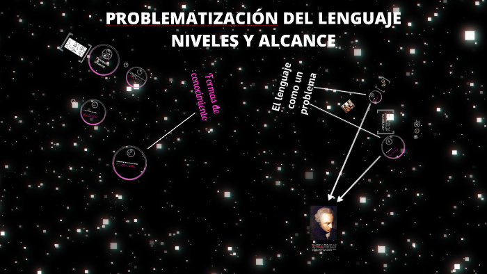 El Problema Del Conocimiento: By Wortiz Treviños On Prezi