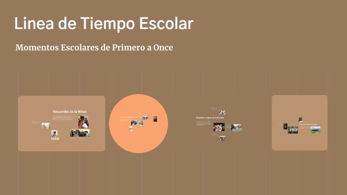 Linea de Tiempo Escolar by Juan Sebastian Herran Jordan on Prezi