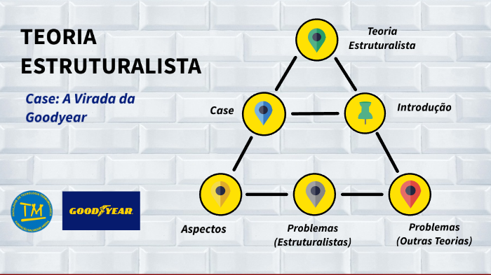 Teoria Estruturalista e Case Goodyear by Gabriel Ferreira Magalhães on ...