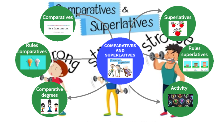 COMPARATIVES AND SUPERLATIVES by Oscar Andrés Poveda García on Prezi