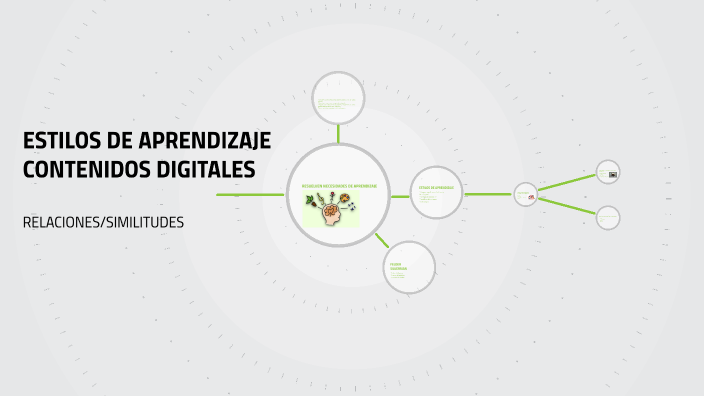 ESTILOS DE APRENDIZAJE CONTENIDOS DIGITALES by CRV JARDIN on Prezi