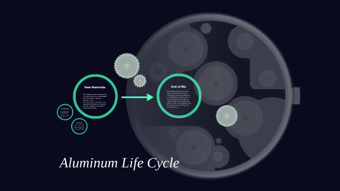 Aluminum Life Cycle By Lucas Simonds On Prezi