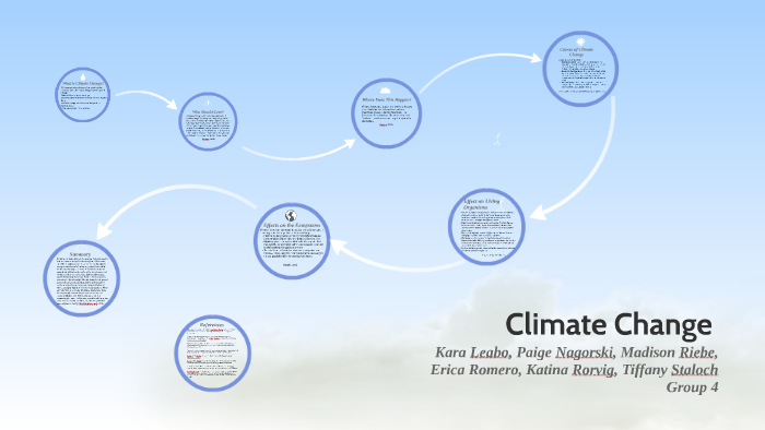 Climate Change by on Prezi