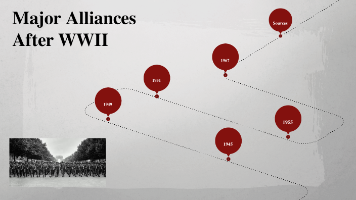 Alliances Formed After World War II by Ava Gonzales on Prezi