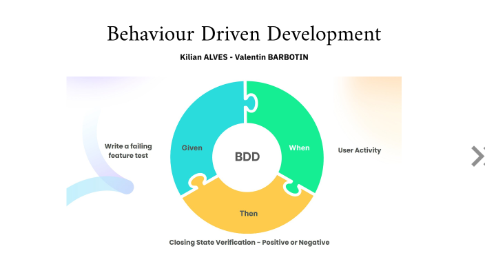 Presentation de tests sur un projet behaviour driven development avec ...