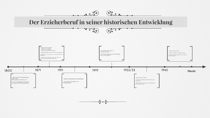 Der Erzieherberuf In Seiner Historischen Entwicklung Zeitstrahl Der Erzieherberuf in seiner historischen Entwicklung by Irem Aras