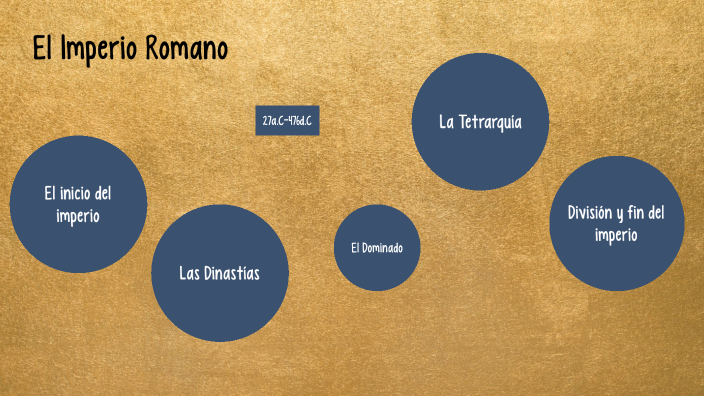 El Imperio Romano by isabel navarro on Prezi