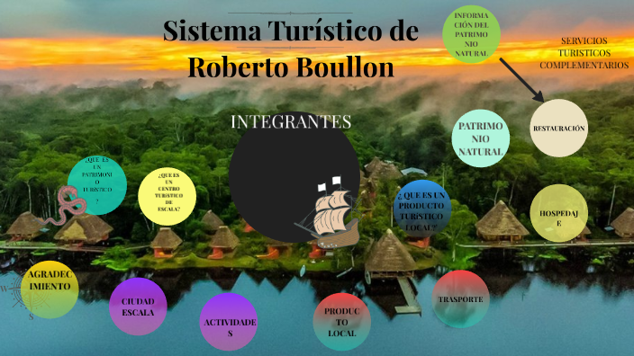 Sistema Turístico de Roberto Boullon by Wendy Estefania Borja Cocha on
