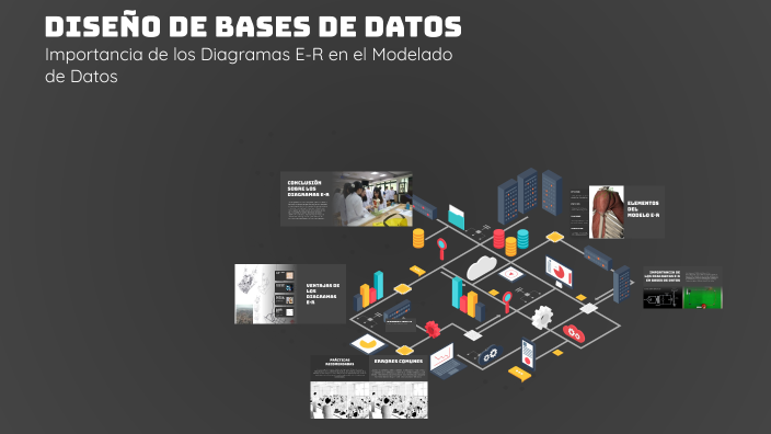 Diseño de Bases de Datos by ELSID juarez lopez on Prezi