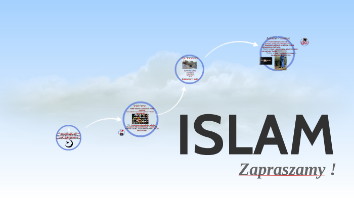 ISLAM by Aneta Prezentacje on Prezi