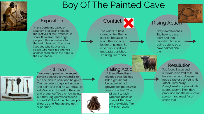 Boy Of The Painted Cave By Emma Gilner On Prezi Next - 