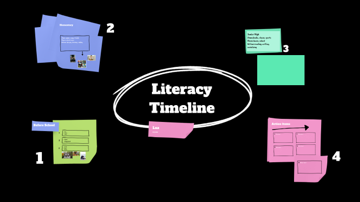 Literacy Timeline by Luz P on Prezi