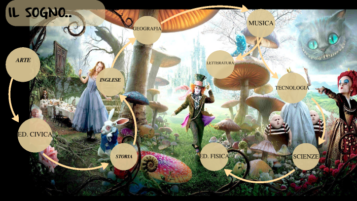 Tesina- il sogno by jasmine ficca on Prezi