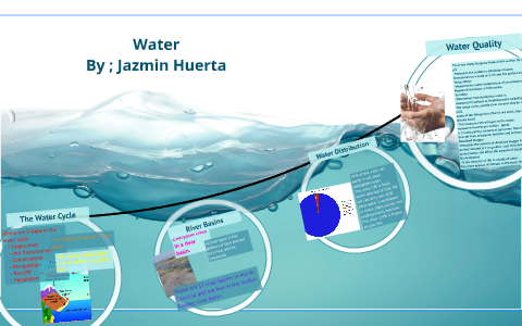 The Water Cycle by Jazmin Huerta on Prezi