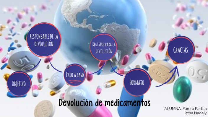 Devolucion de medicamentos by Rosa Forero Padilla on Prezi