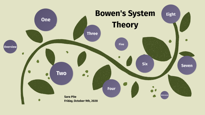 Bowen's Family Systems Theory By Sara Pite On Prezi